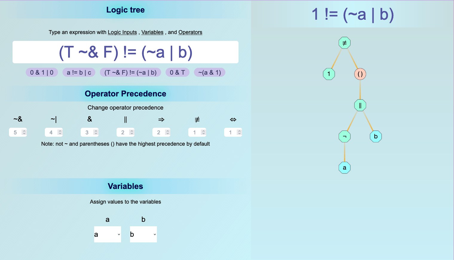 Logic Tree